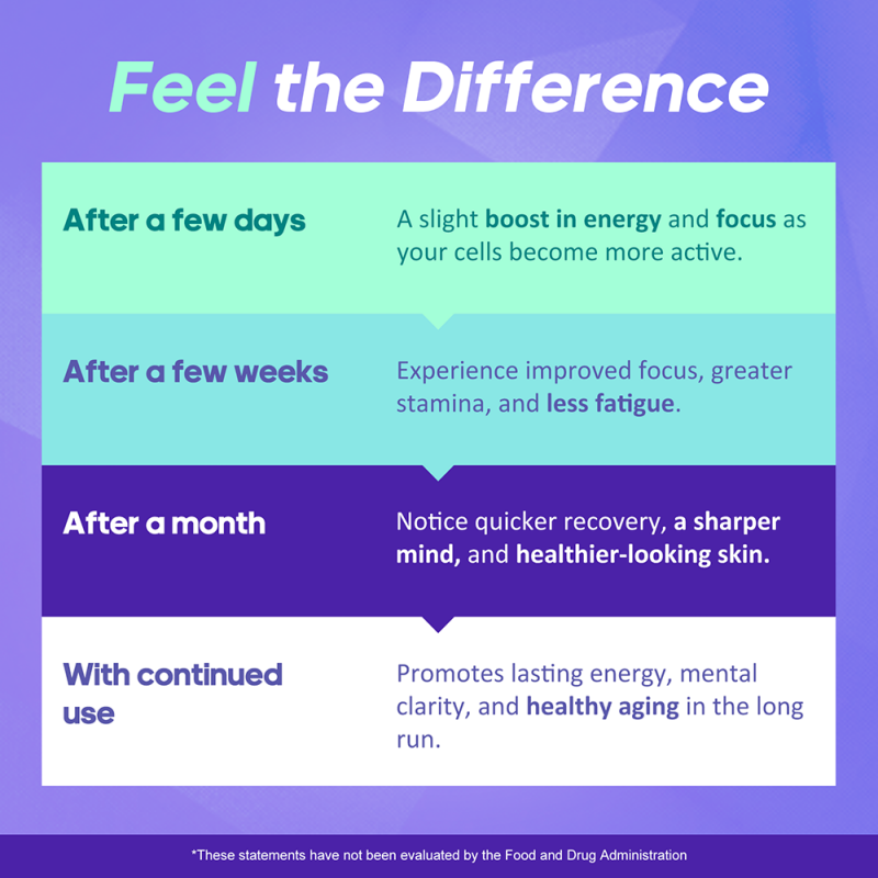 NAD+ Supplement with Resveratrol - NMN Supplement Alternative - Advanced Cellular Energy, Anti-Aging & Mitochondrial Support with CoQ10, Urolithin A & Alpha Lipoic Acid - Made in USA, 60 Capsules